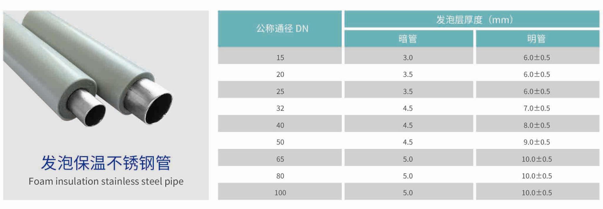 发泡保温不锈钢管.jpg